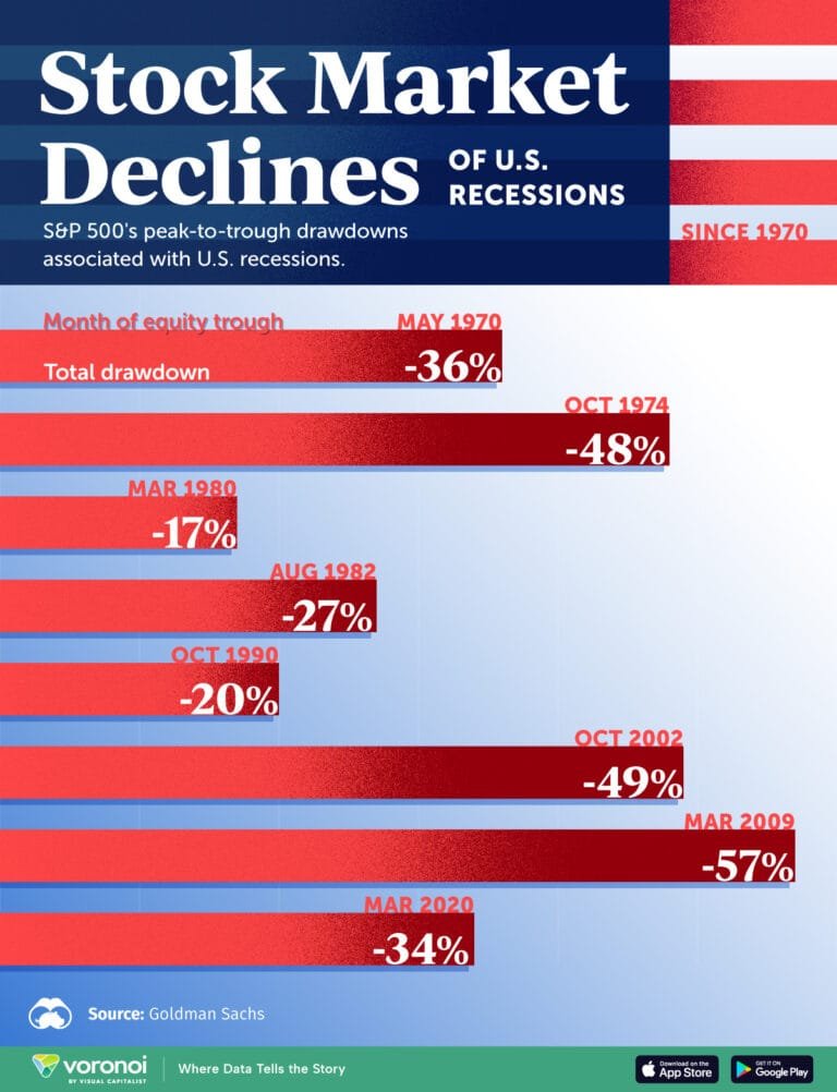 Stock_Market_Declines_of_US_Recessions_SITE