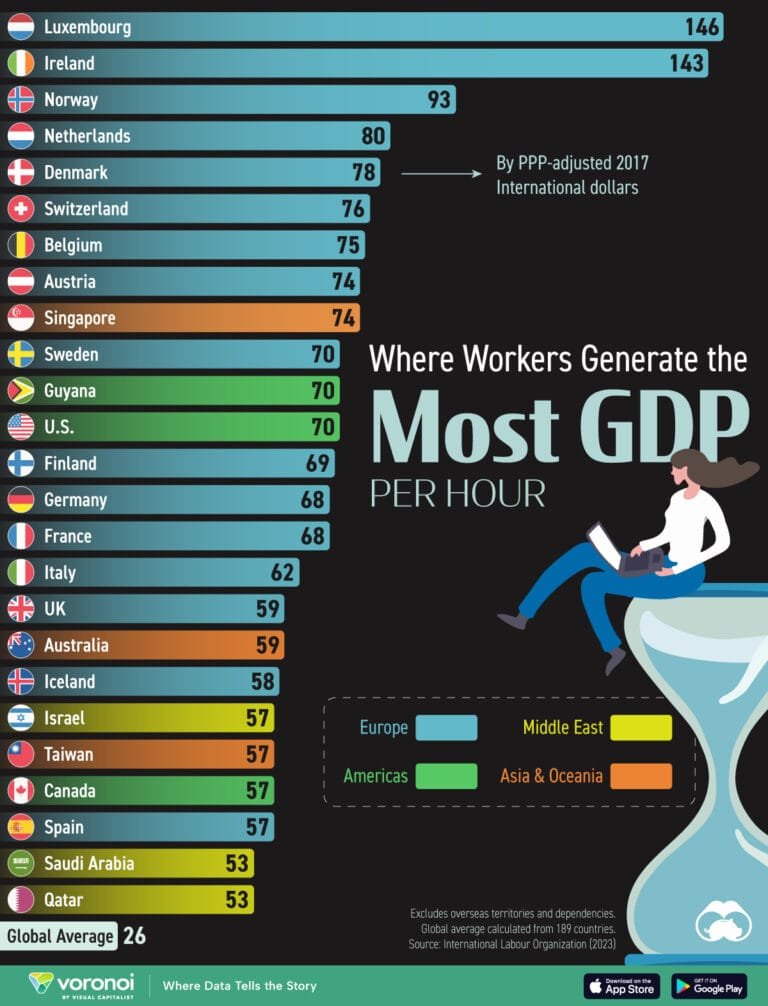 VORO_LabourProductivity_web