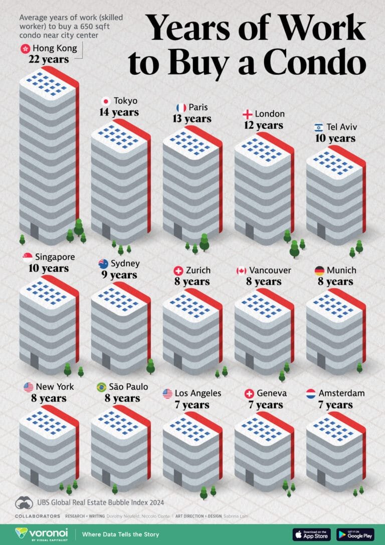 Years-of-Work-to-Buy-a-Flat-in-the-City-Center_website_Oct16